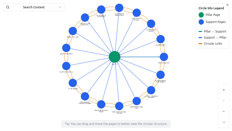 Dr Deon Circle Silo — full nested network visualization showing the master Pillar and all 30 Sub-Pillar circles at scale